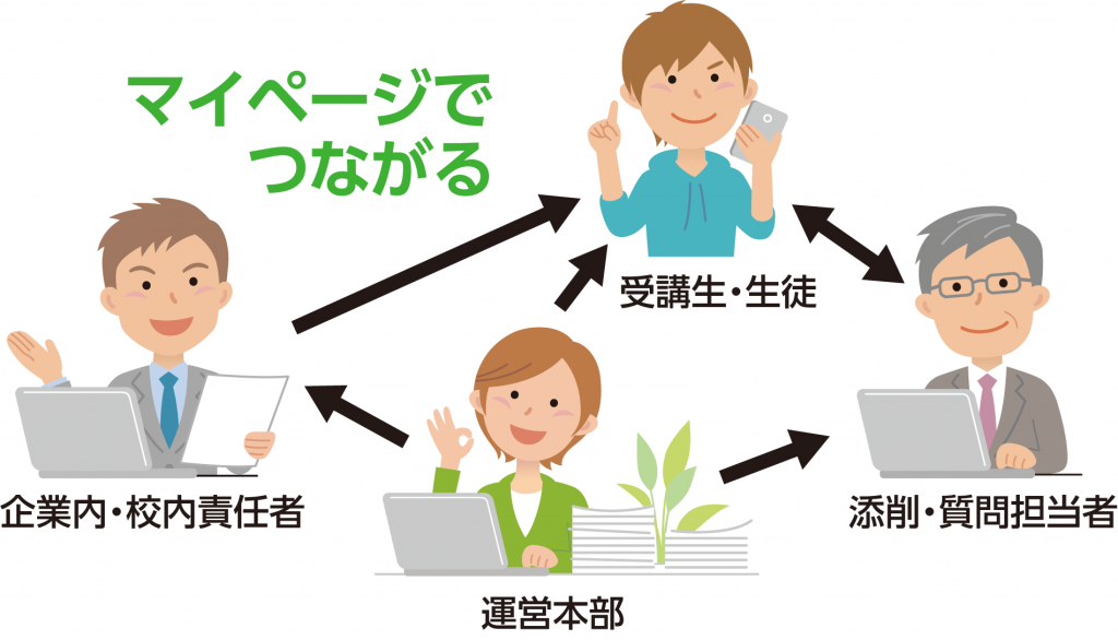 スムーズな利用を実現するマイページ Icbt